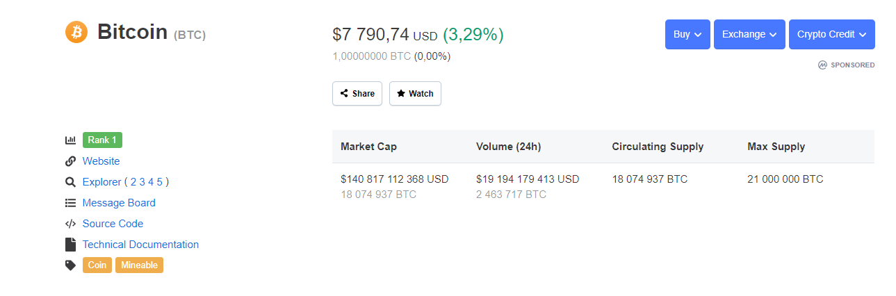 Bitcoin price CMC